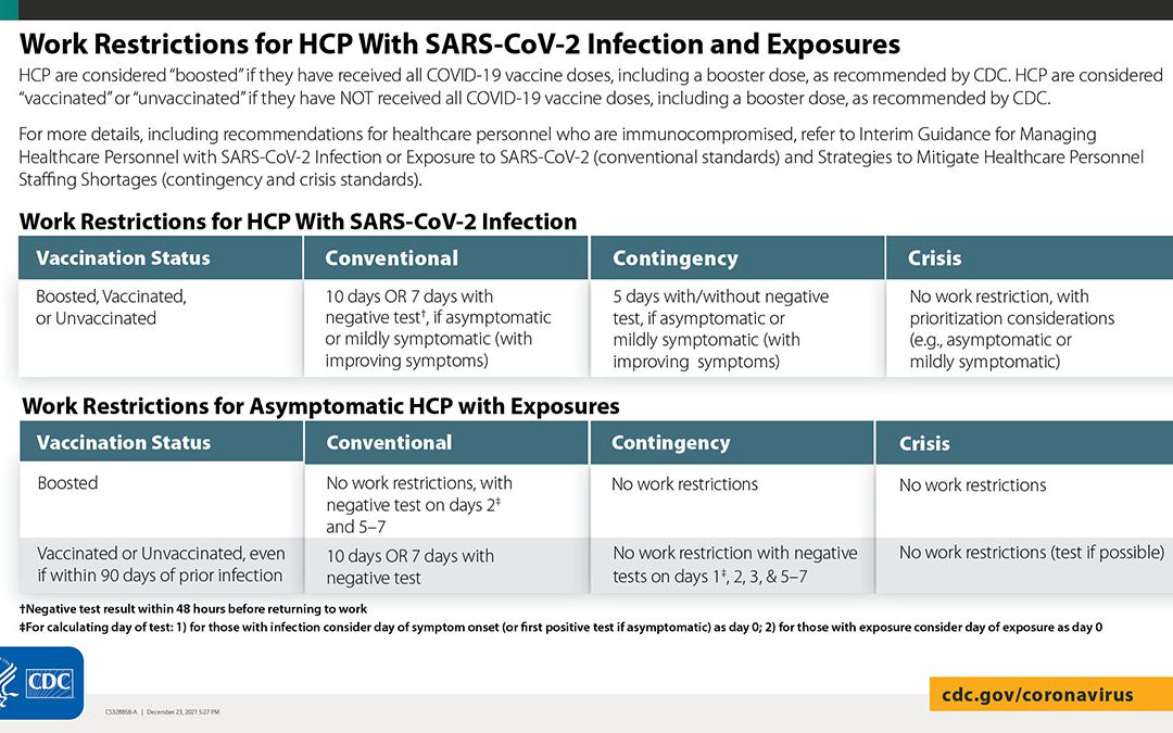 What to do if you or an employee tests positive for Covid-19?