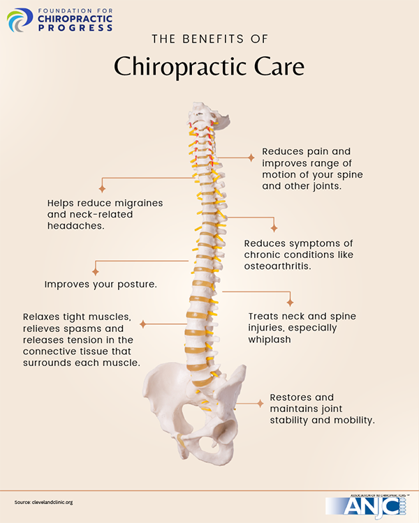 What are the benefits of chiropractic care?