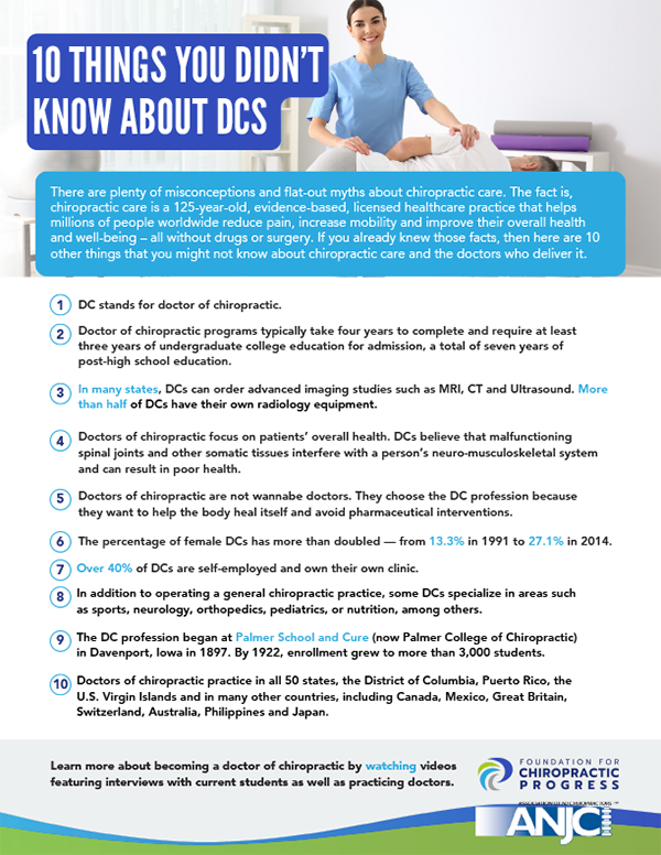 What are the facts about chiropractic?